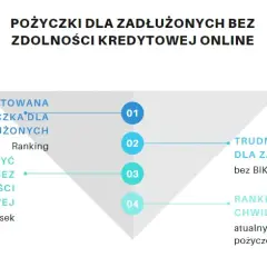 Gdzie chwilówka dla zadłużonych – szybkie pożyczki bez ukrytych kosztów