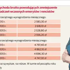 Ile można dorobić na emeryturze? Limity ZUS i PIT-0 dla seniora