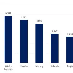 Ile można zarobić za granicą w wakacje? Sprawdź realne stawki