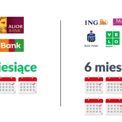 Porównanie banków: Alior, mBank (3 miesiące) vs. ING, Millennium, IKO, Velo, Santander (6 miesięcy). Sprawdź, jakie warunki trzeba spełnić żeby dostać kredyt hipoteczny.