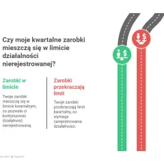 Działalność nierejestrowana 2025: Limit 3469,50 zł wszystko wiesz?
