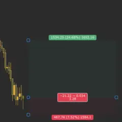 Ile można zarobić na tradingu? Prawda o zyskach i ryzyku