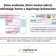Skan dowodu osobistego, który można zakryć: zdjęcie, imiona rodziców, obywatelstwo, organ wydający, data wydania.