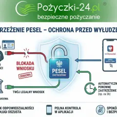 Jak zastrzec swoje dane osobowe? Grafika pokazuje, jak zastrzeżenie PESEL blokuje złodzieja tożsamości, chroniąc przed wyłudzeniem.