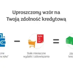 Czy Plus Bank widzi chwilówki? Jakie mają wpływ na Twoją zdolność kredytową?
