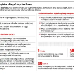 Jak obliczyć dochód do becikowego i uniknąć odrzucenia wniosku