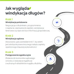 Windykacja polubowna co to jest – jak uniknąć kosztownej sądowej walki?