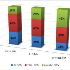 Ile można zarobić w Holandii przez agencje? Praca, która zaskakuje zarobkami