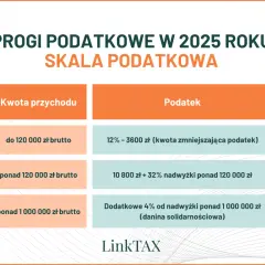 Ile zarobisz bez podatku? Kwota wolna i ulgi PIT 2025