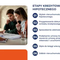 Para młoda omawia z doradcą etapy kredytu na start, kiedy planuje zakup nieruchomości.