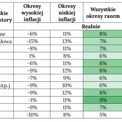 Ile można zarobić na akcjach? Odkryj realne zyski i ryzyka
