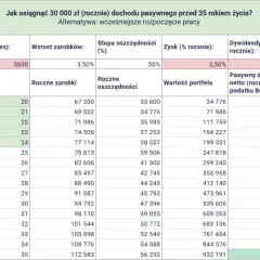 Ile zarobisz na ETF? Realne 8-12% rocznie i jak to osiągnąć.