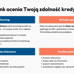 Jak bank ocenia Twoją zdolność kredytową? Analiza ilościowa i jakościowa, scoring punktowy, aplikacyjny i behawioralny to czynniki, co wpływa na zdolność kredytową.
