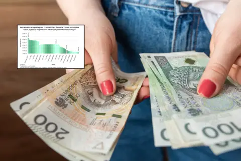 Ręce trzymają polskie banknoty. Wykres obok pokazuje, jak zmieniała się rata kredytu, co jest związane z oprocentowaniem.