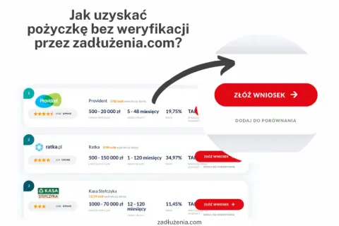 Gdzie dostanę pożyczkę bez sprawdzania baz? Szybkie i łatwe opcje