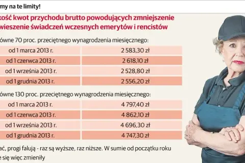 Ile można dorobić na emeryturze? Limity ZUS i PIT-0 dla seniora