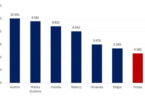 Ile można zarobić za granicą w wakacje? Sprawdź realne stawki