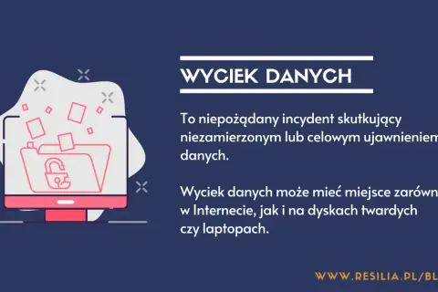 Grafika ilustruje wyciek danych, symbolizując ryzyko wyłudzenia danych osobowych. Widoczny jest komputer z otwartym folderem i kłódką, z którego wypadają dokumenty.