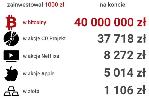 Ile można zarobić na Bitcoin Era? Odkryj prawdę o zyskach i ryzyku