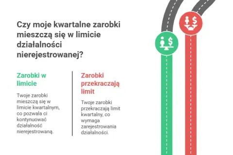 Działalność nierejestrowana 2025: Limit 3469,50 zł wszystko wiesz?