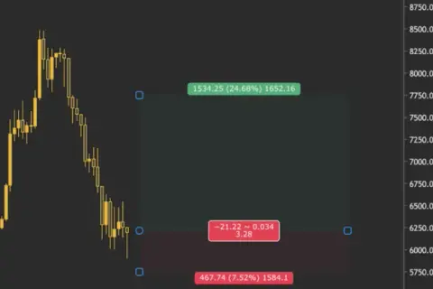 Ile można zarobić na tradingu? Prawda o zyskach i ryzyku