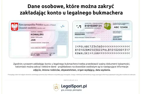 Skan dowodu osobistego, który można zakryć: zdjęcie, imiona rodziców, obywatelstwo, organ wydający, data wydania.