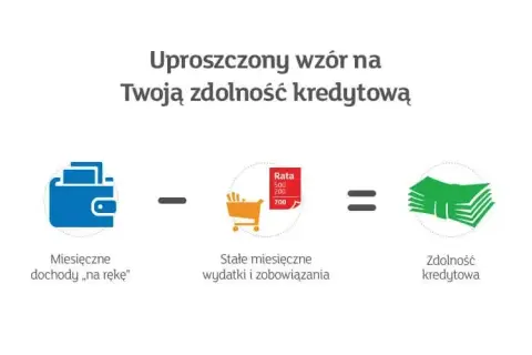 Czy Plus Bank widzi chwilówki? Jakie mają wpływ na Twoją zdolność kredytową?