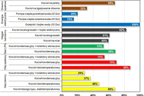 Ile można zarobić na zbiorniku? Porównanie kosztów i oszczędności