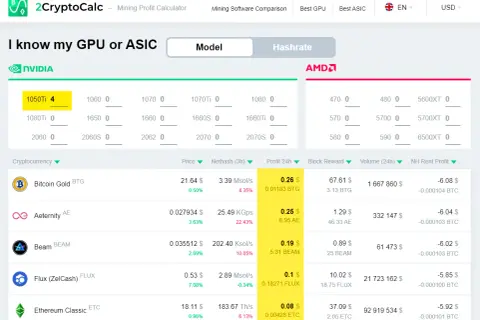 Ile można zarobić na kopaniu kryptowalut na telefonie? Realne zyski