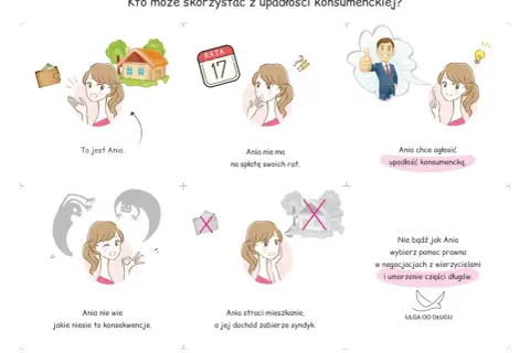 Ania ma problem ze spłatą rat. Dowiedz się, jak ogłosić upadłość konsumencką, by uniknąć konsekwencji.