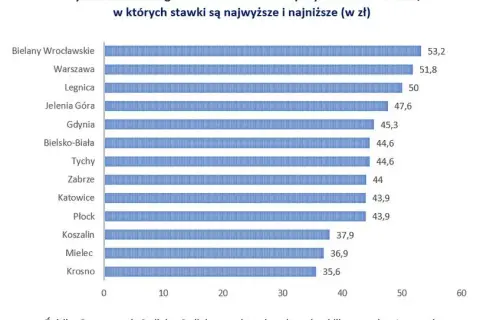 Ile można zarobić na korepetycjach? Sprawdź realne stawki i więcej