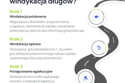 Windykacja polubowna co to jest – jak uniknąć kosztownej sądowej walki?