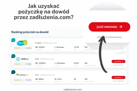Gdzie można wziąć pożyczkę na dowód? Sprawdź najlepsze opcje teraz