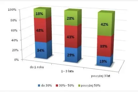 Ile można zarobić w Holandii przez agencje? Praca, która zaskakuje zarobkami