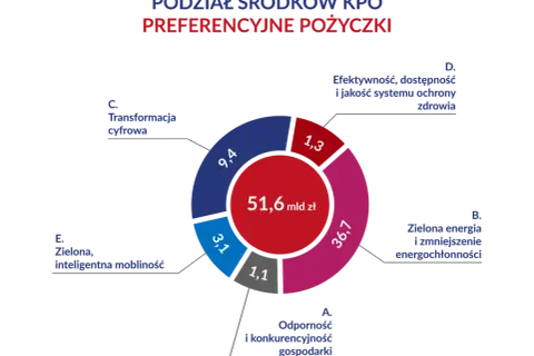 KPO czy to pożyczka? Poznaj różnice i warunki spłaty