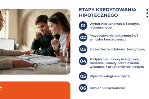 Para młoda omawia z doradcą etapy kredytu na start, kiedy planuje zakup nieruchomości.
