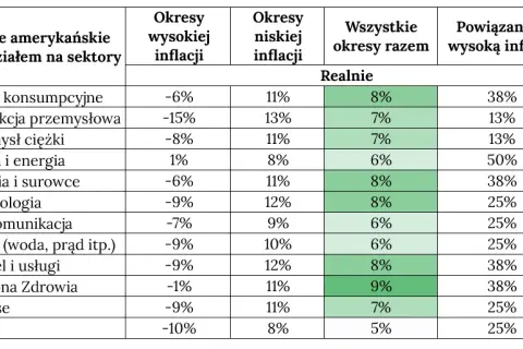 Ile można zarobić na akcjach? Odkryj realne zyski i ryzyka