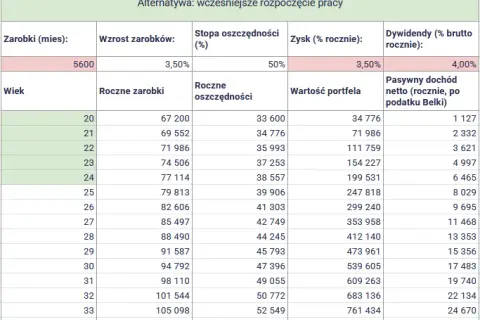 Ile zarobisz na ETF? Realne 8-12% rocznie i jak to osiągnąć.