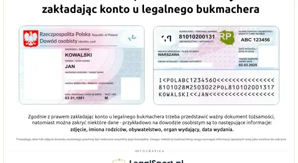 Skan dowodu osobistego, który można zakryć: zdjęcie, imiona rodziców, obywatelstwo, organ wydający, data wydania.