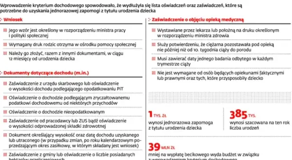 Jak obliczyć dochód do becikowego i uniknąć odrzucenia wniosku