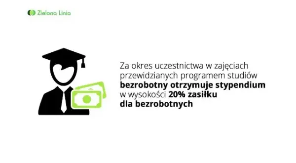 Jak zdobyć dofinansowanie na studia zaoczne i uniknąć wysokich kosztów
