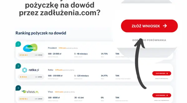 Gdzie można wziąć pożyczkę na dowód? Sprawdź najlepsze opcje teraz