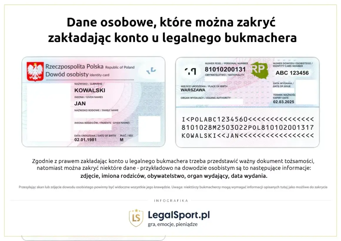 Skan dowodu osobistego, który można zakryć: zdjęcie, imiona rodziców, obywatelstwo, organ wydający, data wydania.