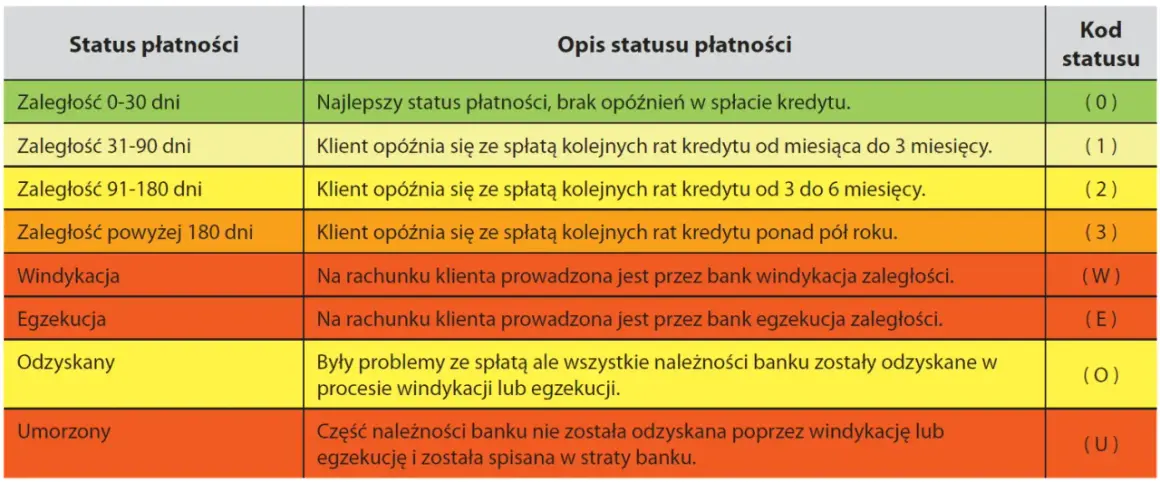 Jak sprawdzić zdolność kredytową w BIK i uniknąć odrzucenia w banku