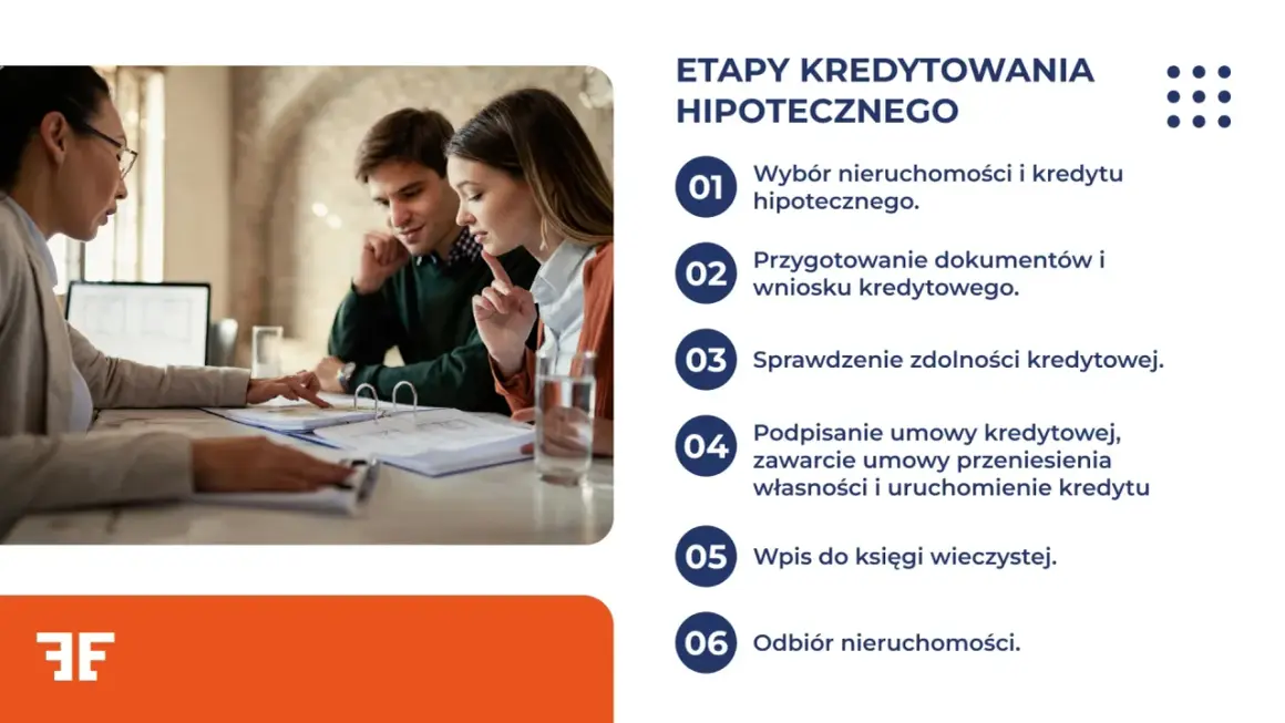 Para młoda omawia z doradcą etapy kredytu na start, kiedy planuje zakup nieruchomości.