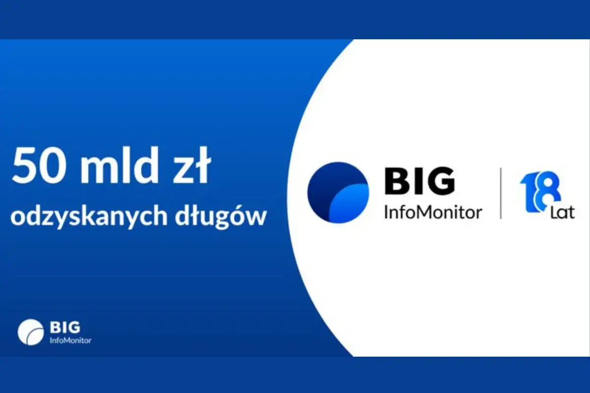 BIG InfoMonitor: 50 mld zł odzyskanych długów. Firma świętuje 18 lat działalności.