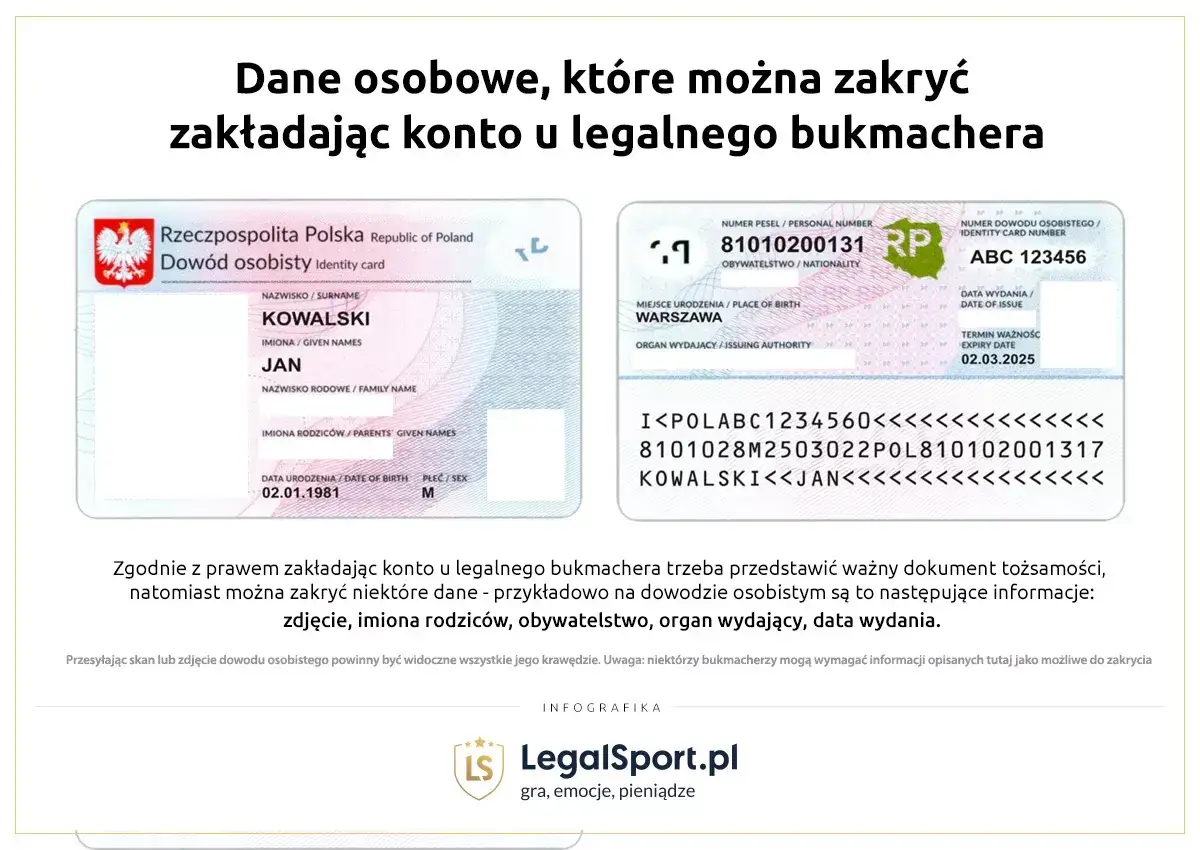 Skan dowodu osobistego z zasłoniętym zdjęciem, imionami rodziców, obywatelstwem, organem wydającym i datą wydania.
