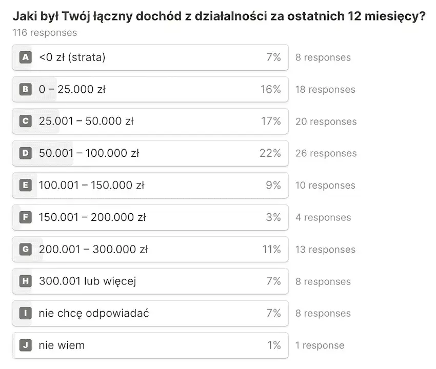Zdjęcie Ile można zarobić w Providencie? Sprawdź realne zarobki i ukryte koszty