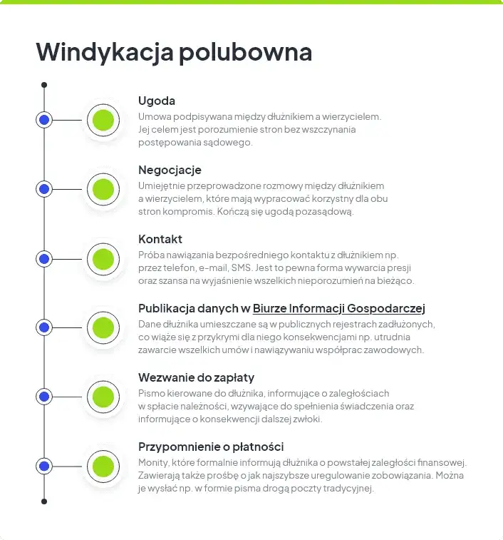 Zdjęcie Windykacja polubowna co to jest – jak uniknąć kosztownej sądowej walki?