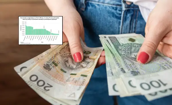 Ręce trzymają polskie banknoty. Wykres obok pokazuje, jak zmieniała się rata kredytu, co jest związane z oprocentowaniem.